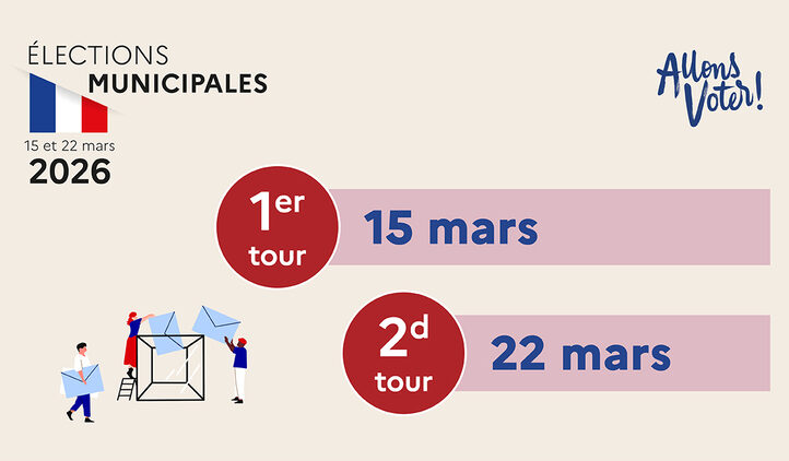Elections municipales 15 et 22/03/2026